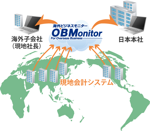 TKC海外ビジネスモニター（OBMonitor）