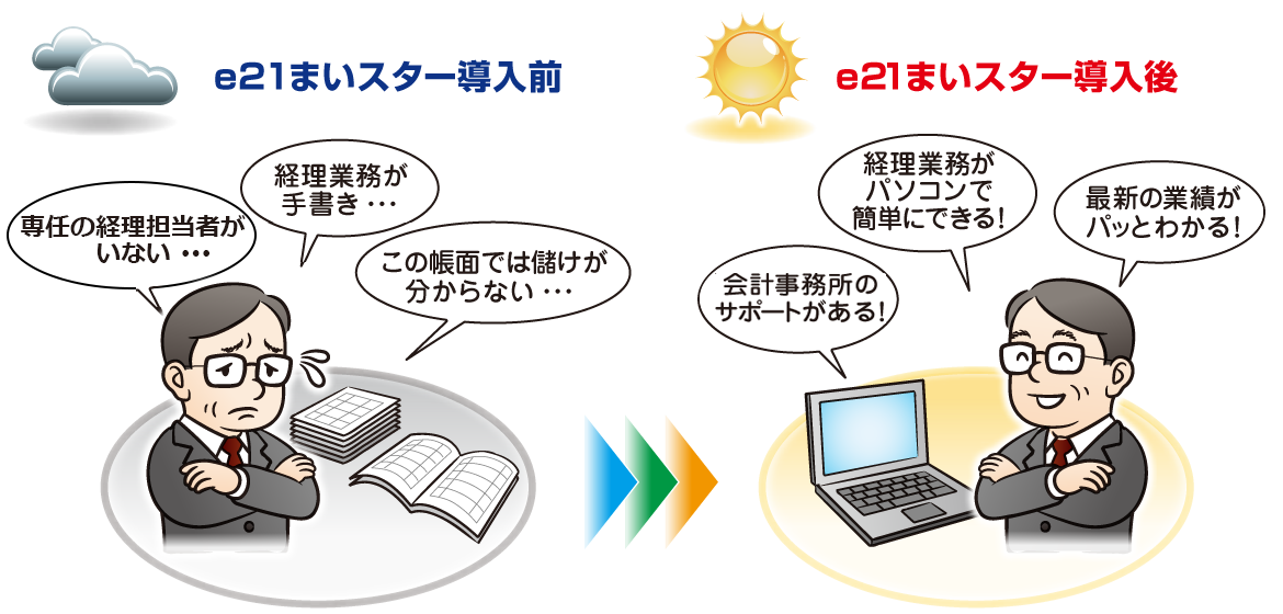 導入前と導入後