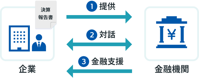 活用シーン図