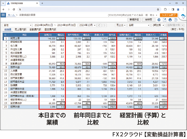 全社業績問合せ