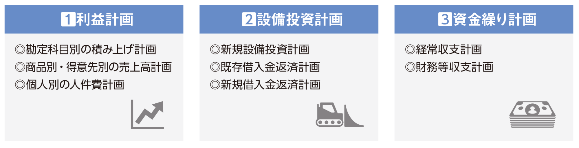 短期経営計画の作成　